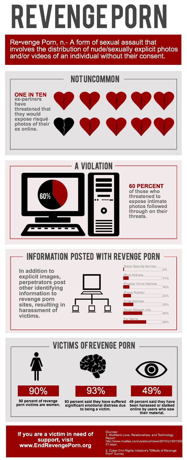 What is revenge porn